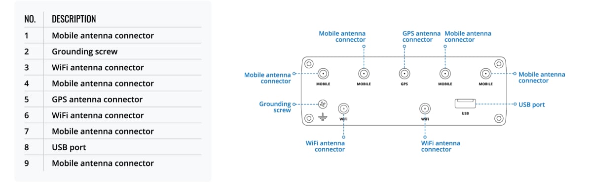 Teltonika Routeur 5G industriel RUTX50